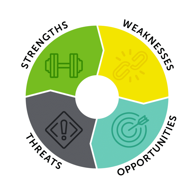 SWOT Analysis Diagram