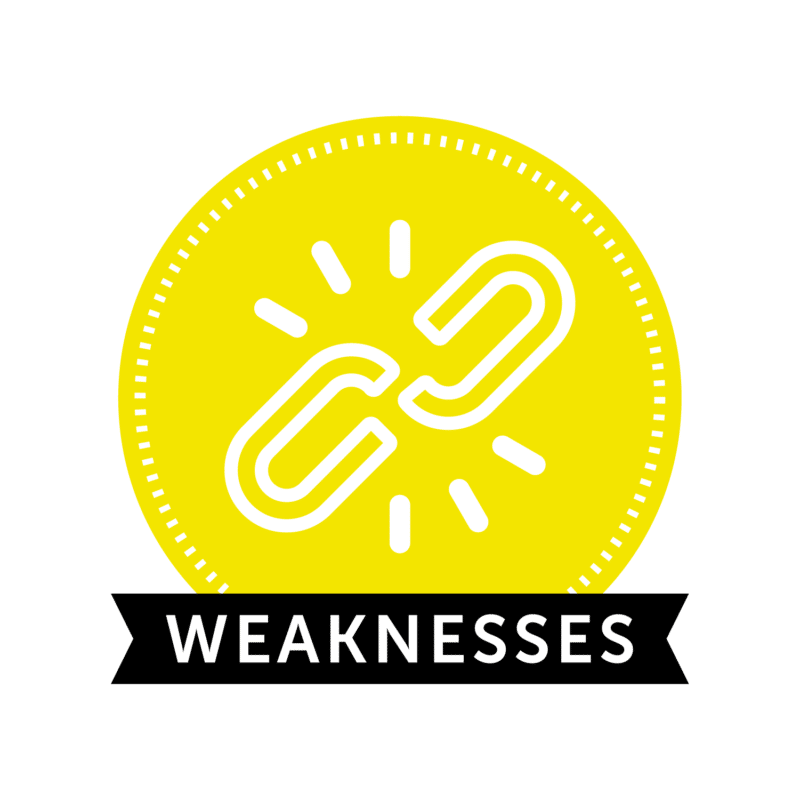 Weaknesses