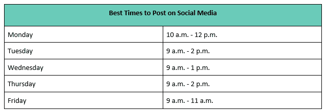 Best times to post on Social Media